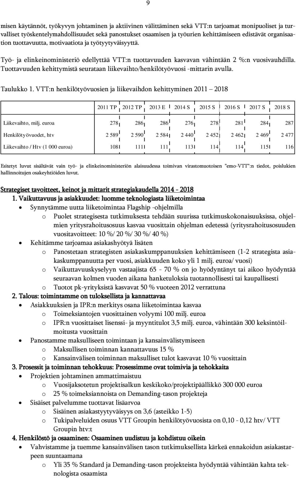 Tuottavuuden kehittymistä seurataan liikevaihto/henkilötyövuosi -mittarin avulla. Taulukko 1.