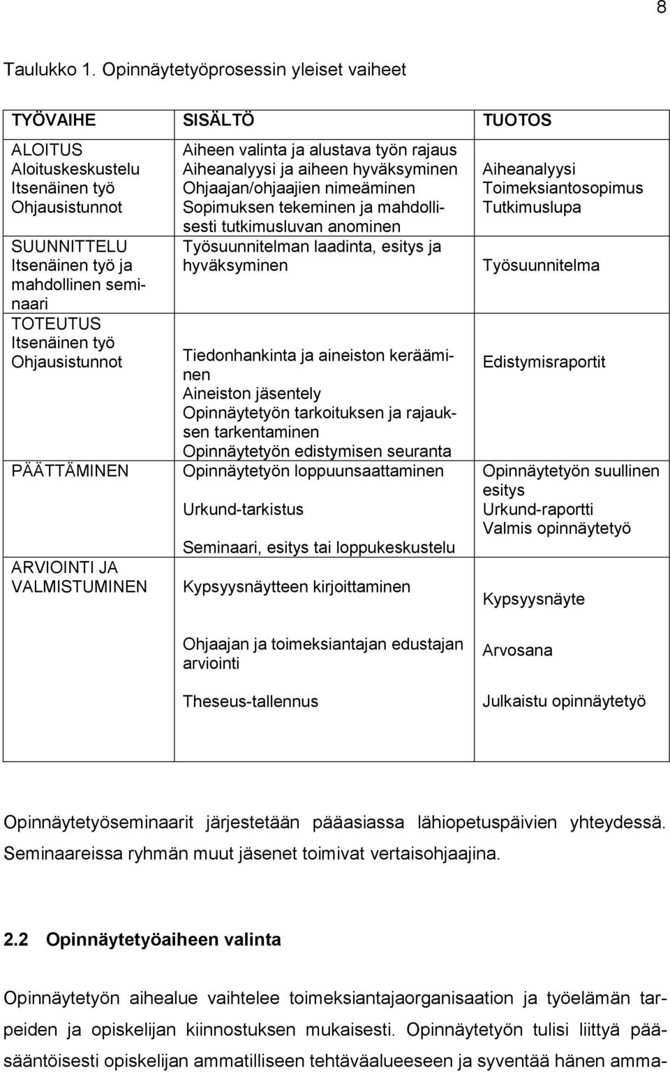 Ohjausistunnot PÄÄTTÄMINEN ARVIOINTI JA VALMISTUMINEN Aiheen valinta ja alustava työn rajaus Aiheanalyysi ja aiheen hyväksyminen Ohjaajan/ohjaajien nimeäminen Sopimuksen tekeminen ja mahdollisesti