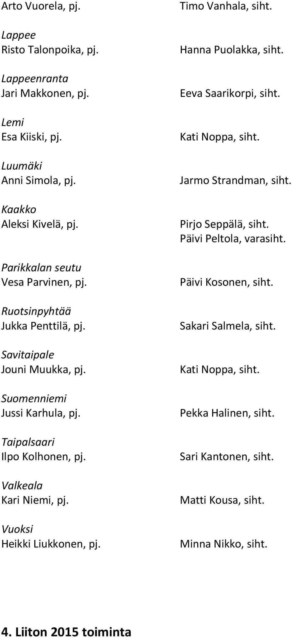 Valkeala Kari Niemi, pj. Vuoksi Heikki Liukkonen, pj. Timo Vanhala, siht. Hanna Puolakka, siht. Eeva Saarikorpi, siht. Kati Noppa, siht. Jarmo Strandman, siht.
