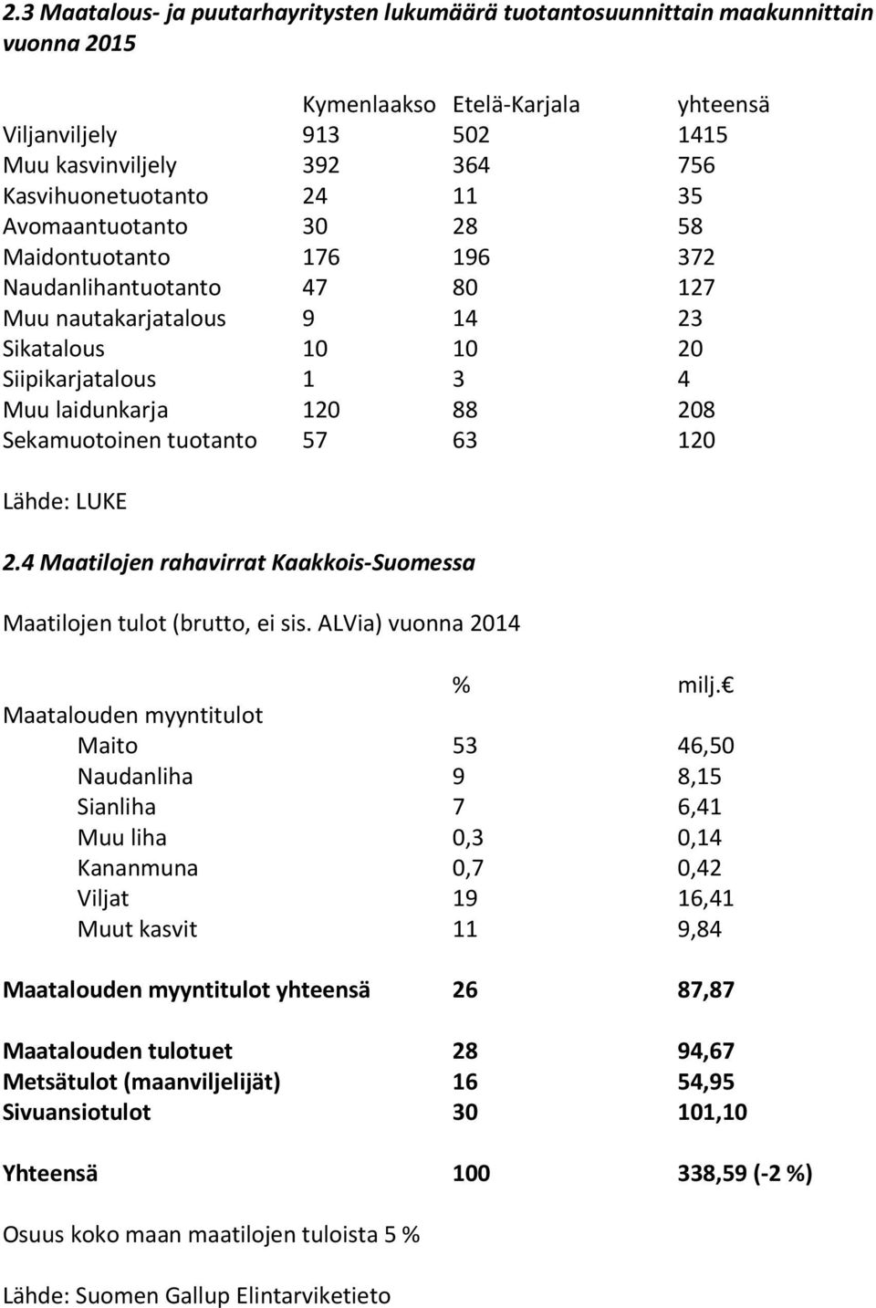 120 88 208 Sekamuotoinen tuotanto 57 63 120 Lähde: LUKE 2.4 Maatilojen rahavirrat Kaakkois-Suomessa Maatilojen tulot (brutto, ei sis. ALVia) vuonna 2014 % milj.