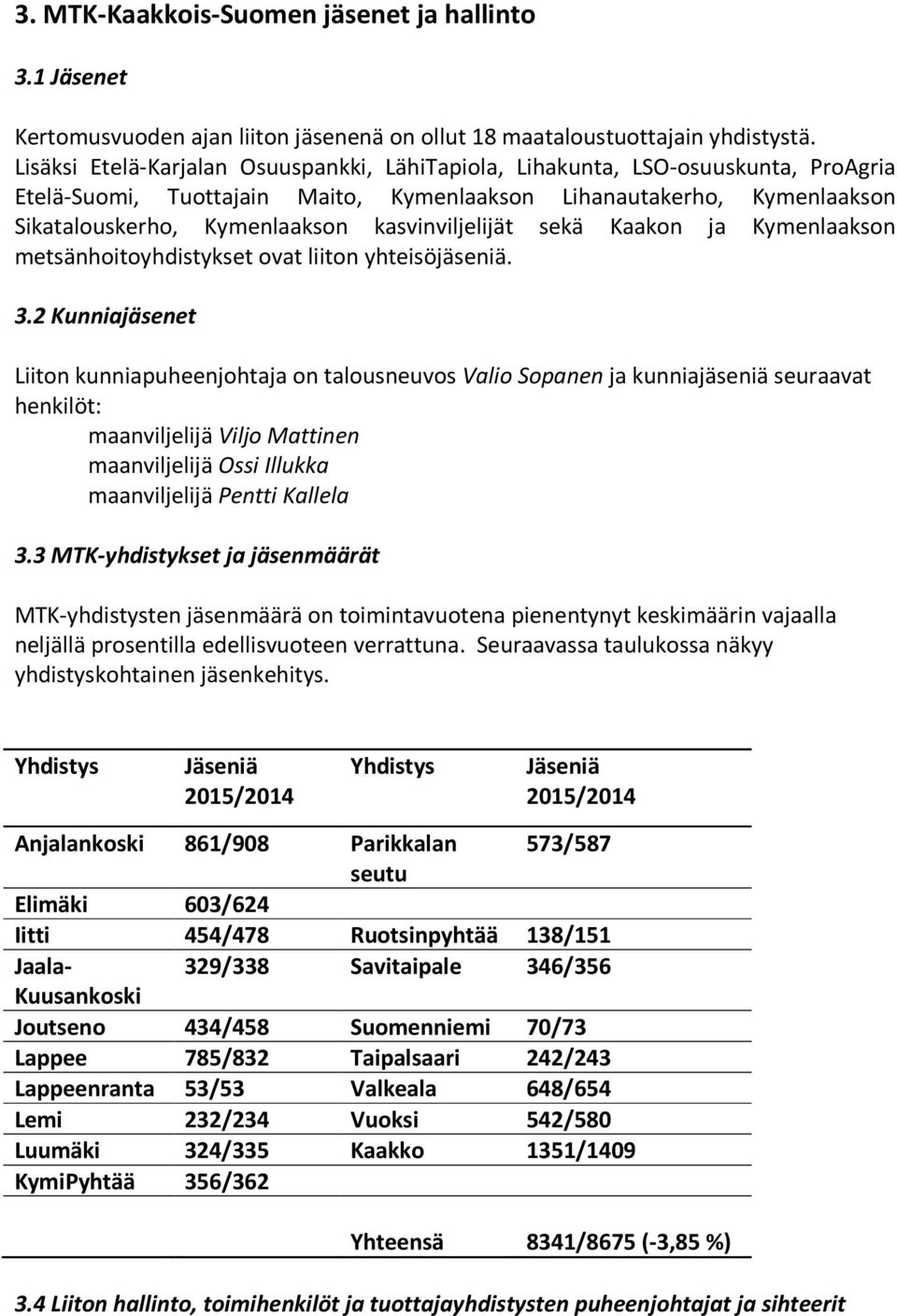 kasvinviljelijät sekä Kaakon ja Kymenlaakson metsänhoitoyhdistykset ovat liiton yhteisöjäseniä. 3.