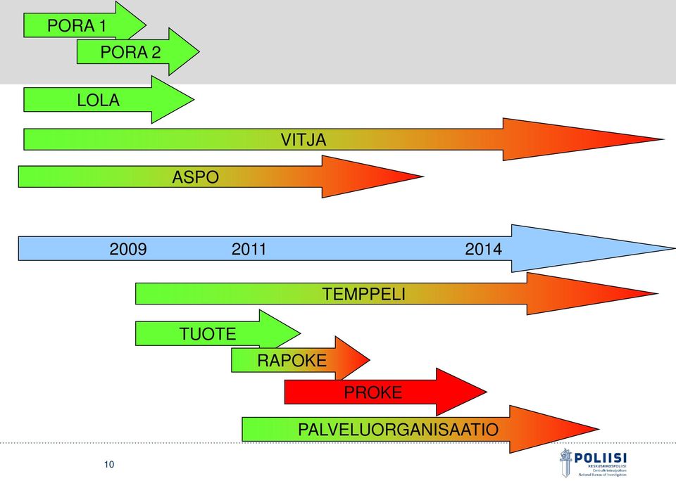 2014 TEMPPELI TUOTE