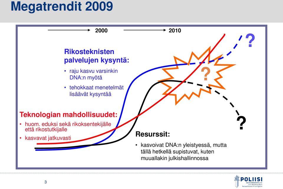 eduksi sekä rikoksentekijälle että rikostutkijalle kasvavat jatkuvasti Resurssit: