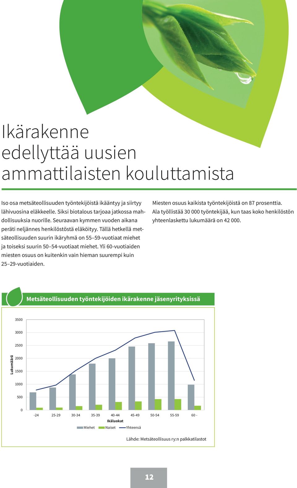 Tällä hetkellä metsäteollisuuden suurin ikäryhmä on 9-vuotiaat miehet ja toiseksi suurin 4-vuotiaat miehet. Yli 6-vuotiaiden miesten osuus on kuitenkin vain hieman suurempi kuin 2 29-vuotiaiden.