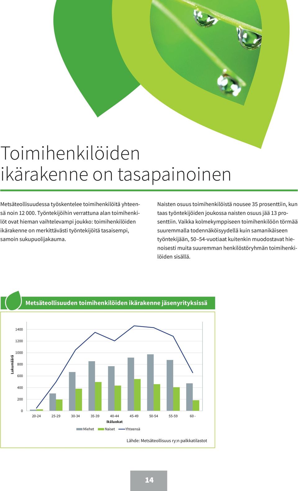 Naisten osuus toimihenkilöistä nousee 3 prosenttiin, kun taas työntekijöiden joukossa naisten osuus jää 13 prosenttiin.