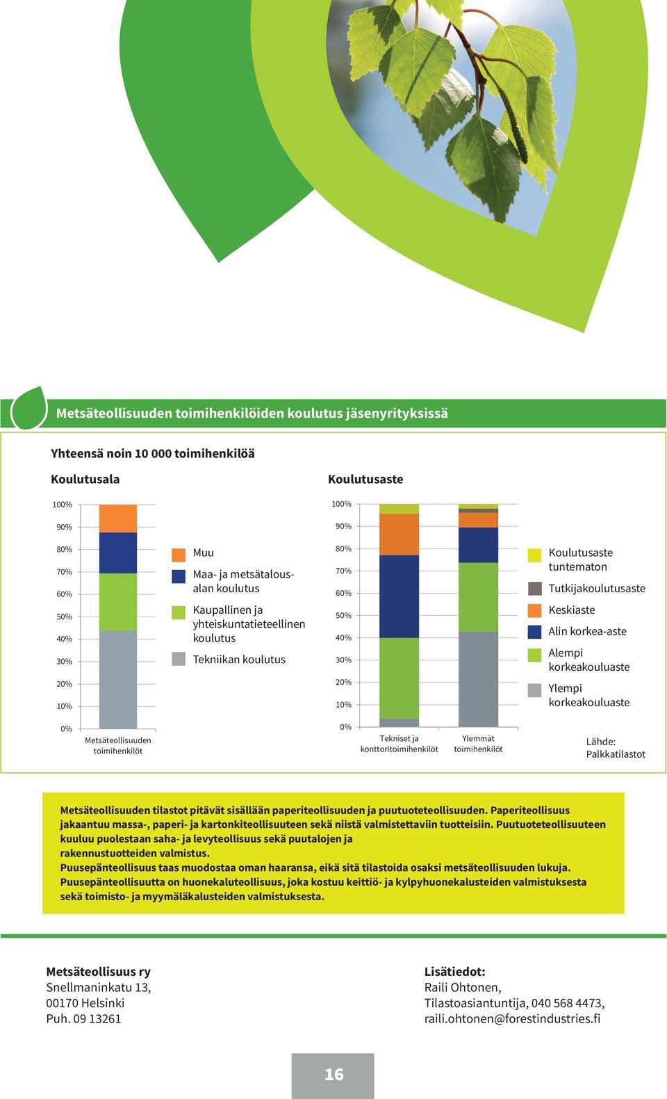 Alin korkea-aste Alempi korkeakouluaste Ylempi korkeakouluaste % % Metsäteollisuuden toimihenkilöt Metsäteollisuuden toimihenkilöt % % Tekniset ja Tekniset Ylemmät ja konttoritoimihenkilöt