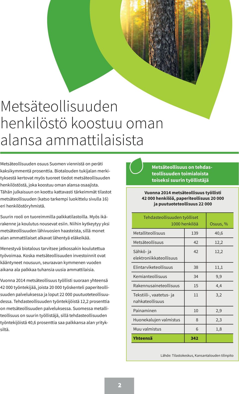 Tähän julkaisuun on koottu kattavasti tärkeimmät tilastot metsäteollisuuden (katso tarkempi luokittelu sivulla 16) eri henkilöstöryhmistä. Suurin rooli on tuoreimmilla palkkatilastoilla.