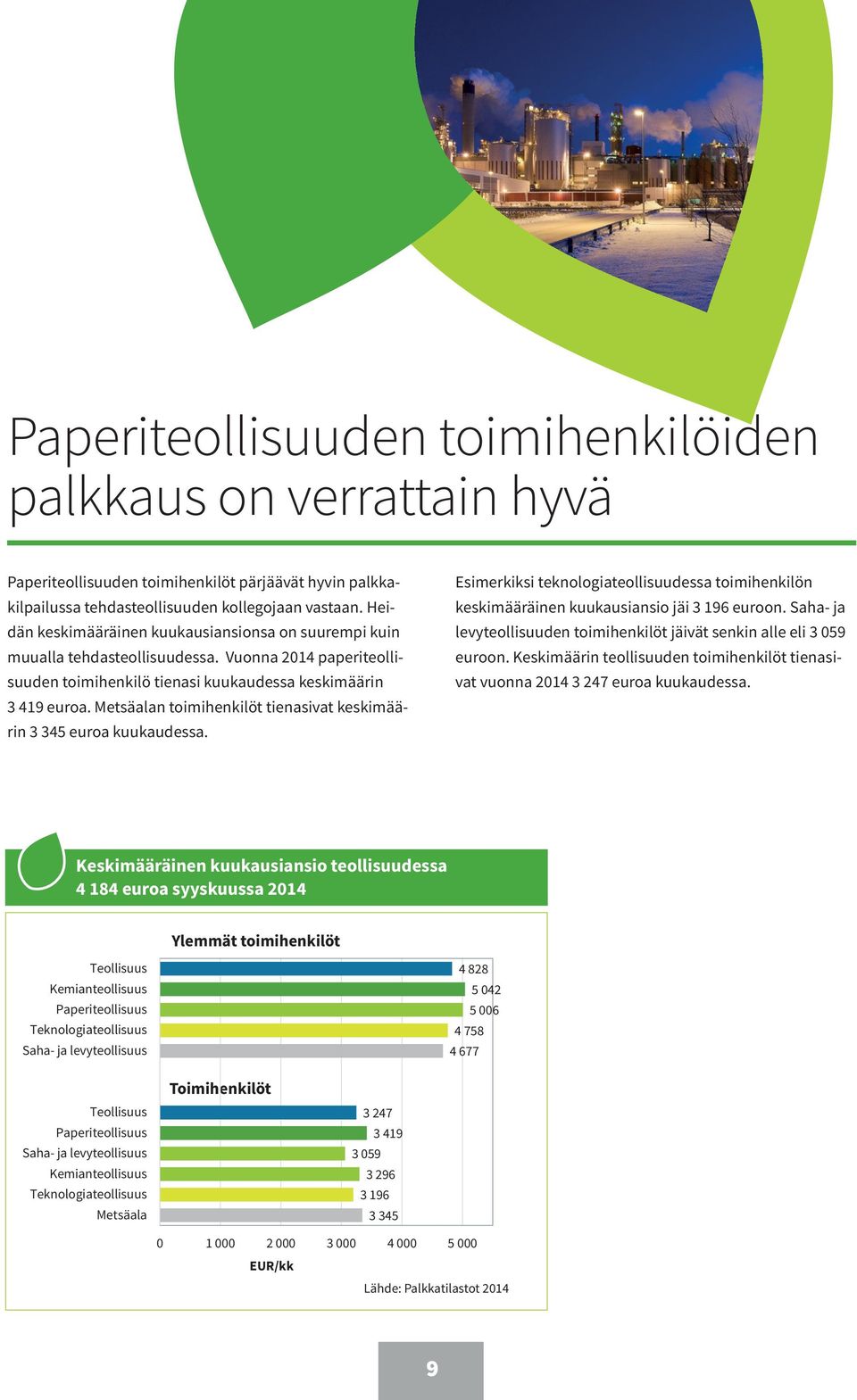 Metsäalan toimihenkilöt tienasivat keskimäärin 3 34 euroa kuukaudessa. Esimerkiksi teknologiateollisuudessa toimihenkilön keskimääräinen kuukausiansio jäi 3 196 euroon.