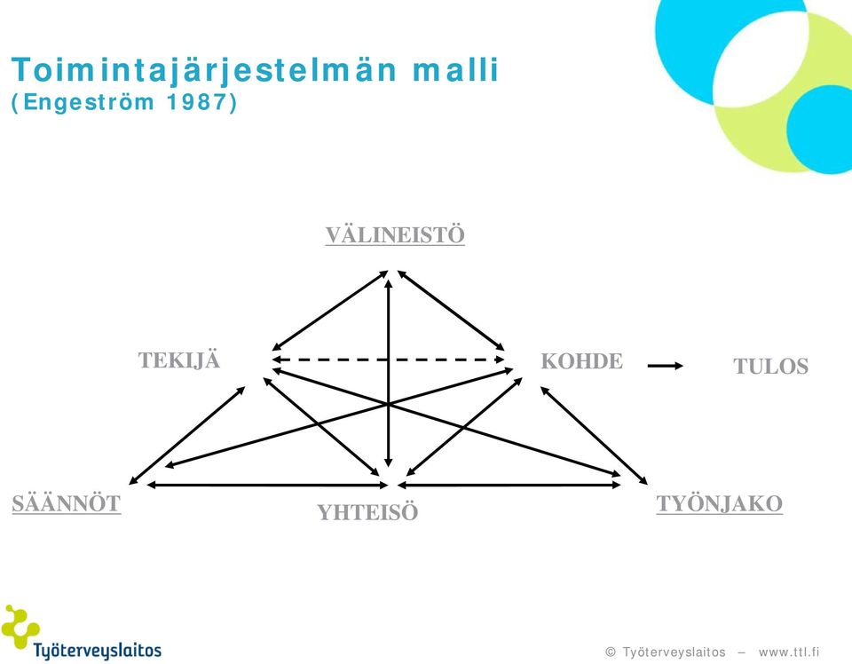 VÄLINEISTÖ TEKIJÄ KOHDE