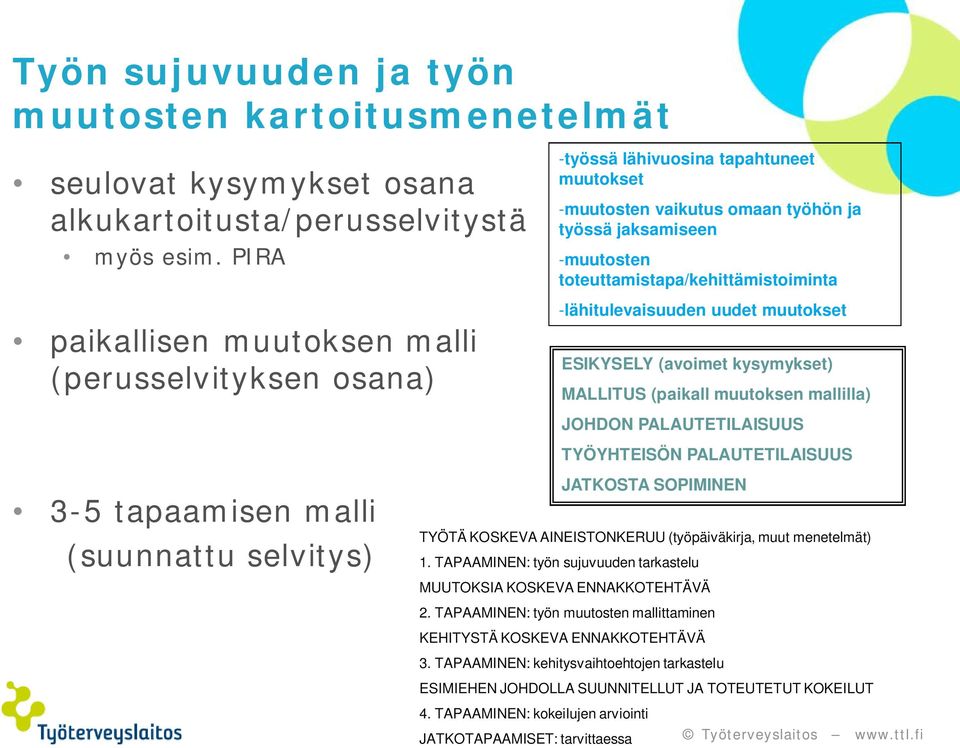 toteuttamistapa/kehittämistoiminta -lähitulevaisuuden uudet muutokset ESIKYSELY (avoimet kysymykset) MALLITUS (paikall muutoksen mallilla) JOHDON PALAUTETILAISUUS TYÖYHTEISÖN PALAUTETILAISUUS 3-5