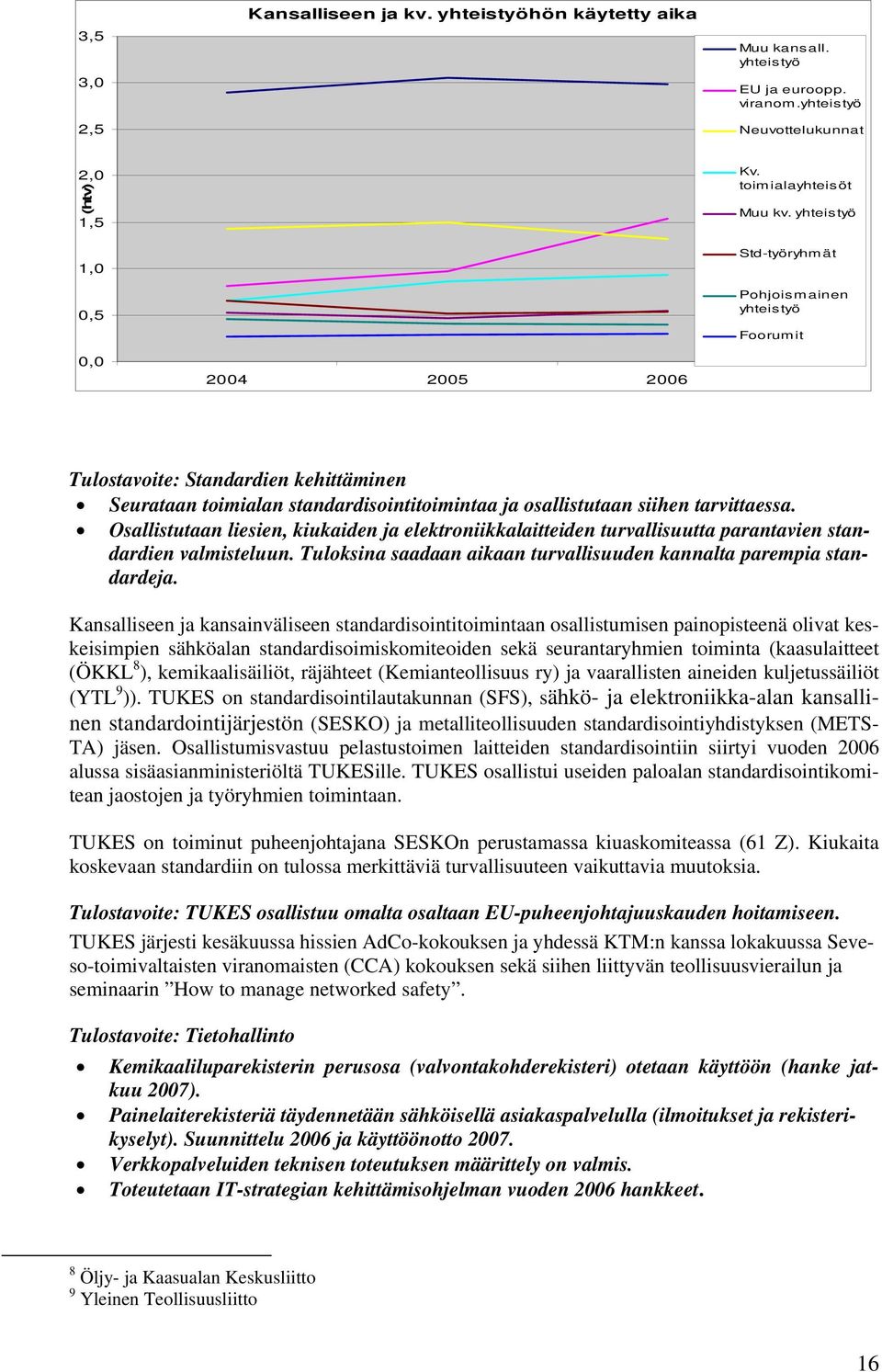 Osallistutaan liesien, kiukaiden ja elektroniikkalaitteiden turvallisuutta parantavien standardien valmisteluun. Tuloksina saadaan aikaan turvallisuuden kannalta parempia standardeja.