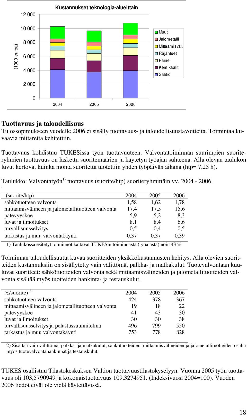 Toimintaa kuvaavia mittareita kehitettiin. Tuottavuus kohdistuu TUKESissa työn tuottavuuteen.