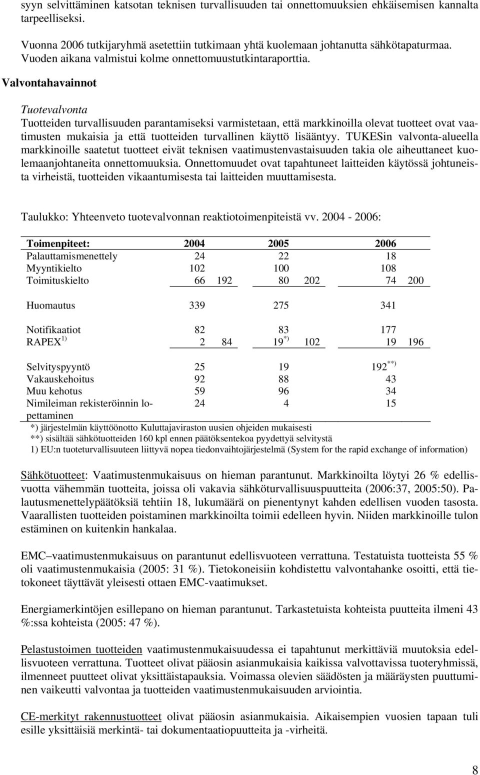 Valvontahavainnot Tuotevalvonta Tuotteiden turvallisuuden parantamiseksi varmistetaan, että markkinoilla olevat tuotteet ovat vaatimusten mukaisia ja että tuotteiden turvallinen käyttö lisääntyy.