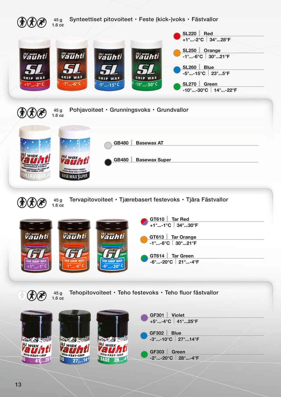 6 oz Tervapitovoiteet Tjærebasert festevoks Tjära Fästvallor GT60 Tar Red +...- C 4...0 F GT6 Tar Orange -...-6 C 0... F GT64 Tar Green -6.