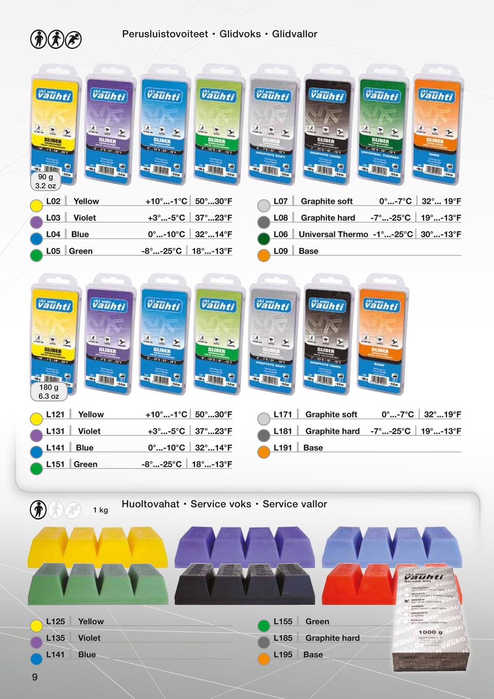 ..- F L09 Base 80 g 6. oz L Yellow +0...- C 50...0 F L Violet +...-5 C 7... F L7 Graphite soft 0...-7 C...9 F L8 Graphite hard -7...-5 C 9.