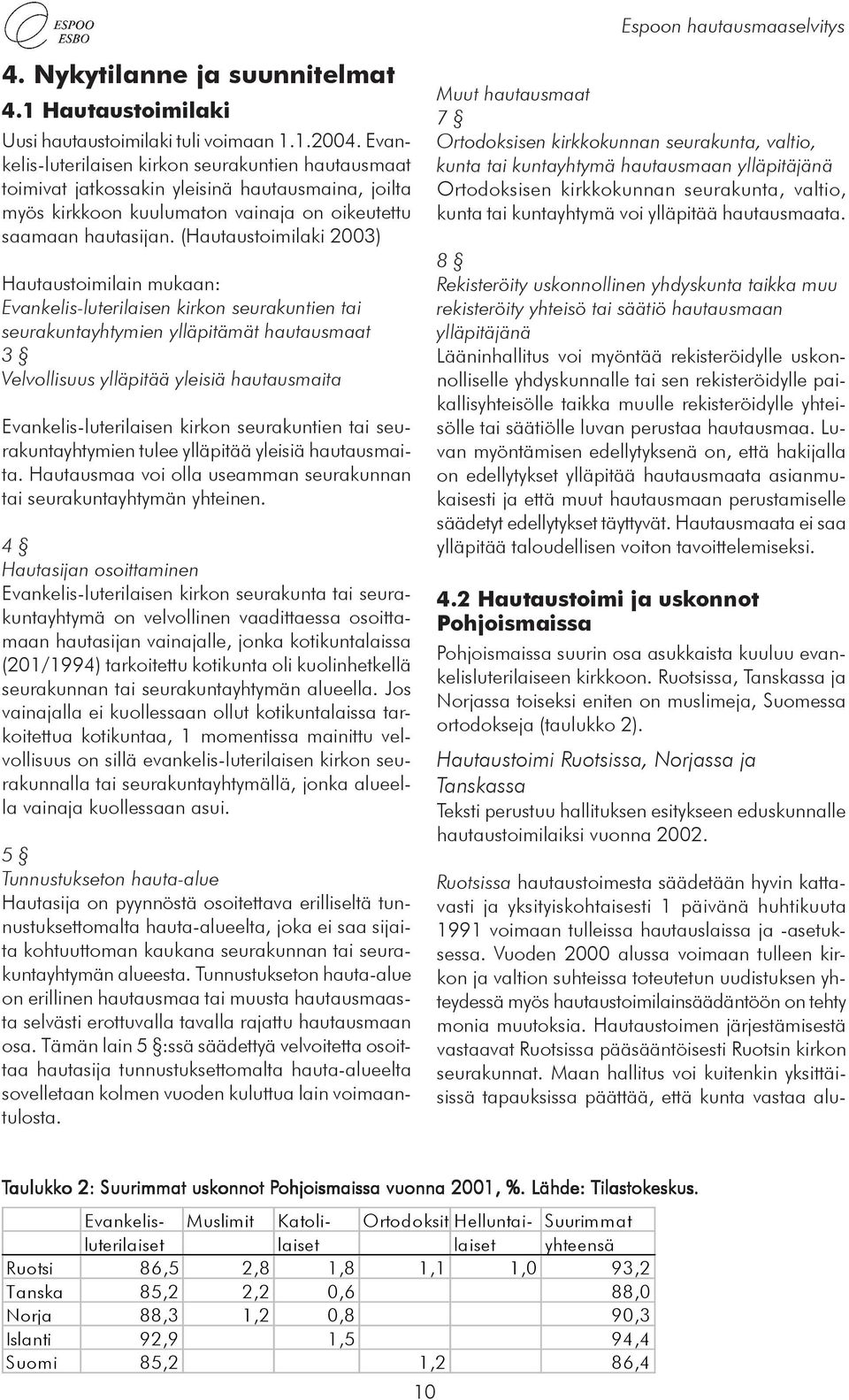 (Hautaustoimilaki 2003) Hautaustoimilain mukaan: Evankelis-luterilaisen kirkon seurakuntien tai seurakuntayhtymien ylläpitämät hautausmaat 3 Velvollisuus ylläpitää yleisiä hautausmaita