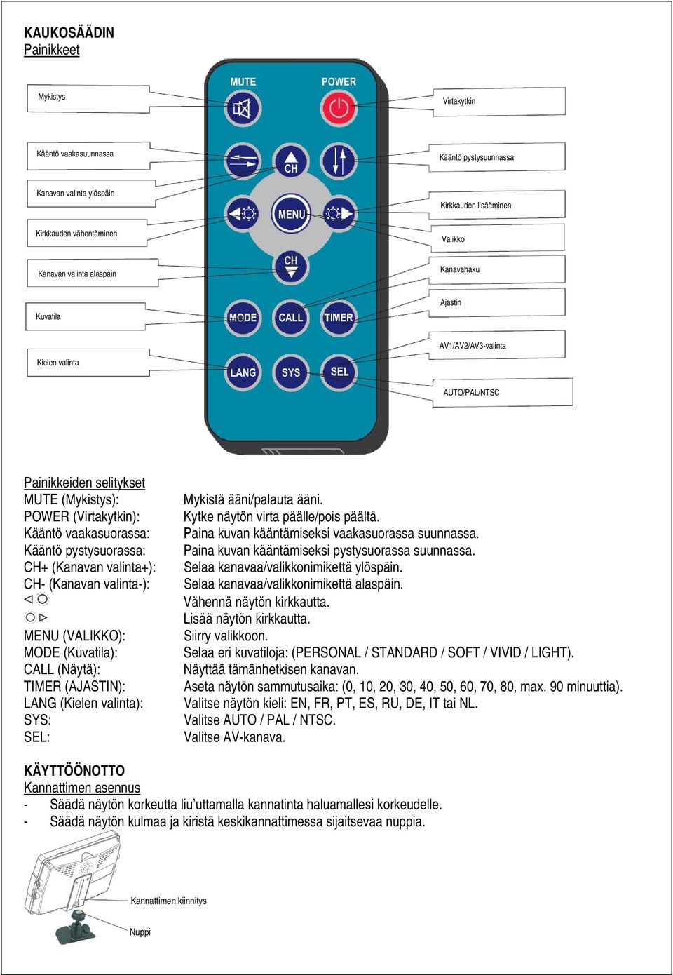 valinta+): CH- (Kanavan valinta-): MENU (VALIKKO): MODE (Kuvatila): CALL (Näytä): TIMER (AJASTIN): LANG (Kielen valinta): SYS: SEL: Mykistä ääni/palauta ääni. Kytke näytön virta päälle/pois päältä.