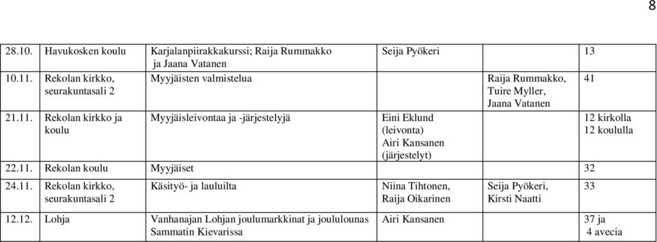 Rekolan kirkko ja koulu Myyjäisleivontaa ja -järjestelyjä Seija Pyökeri 13 Eini Eklund (leivonta) (järjestelyt) Raija Rummakko, Tuire