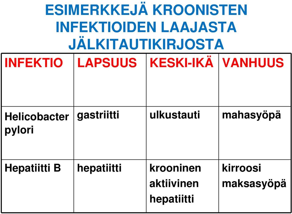 Helicobacter pylori gastriitti ulkustauti mahasyöpä