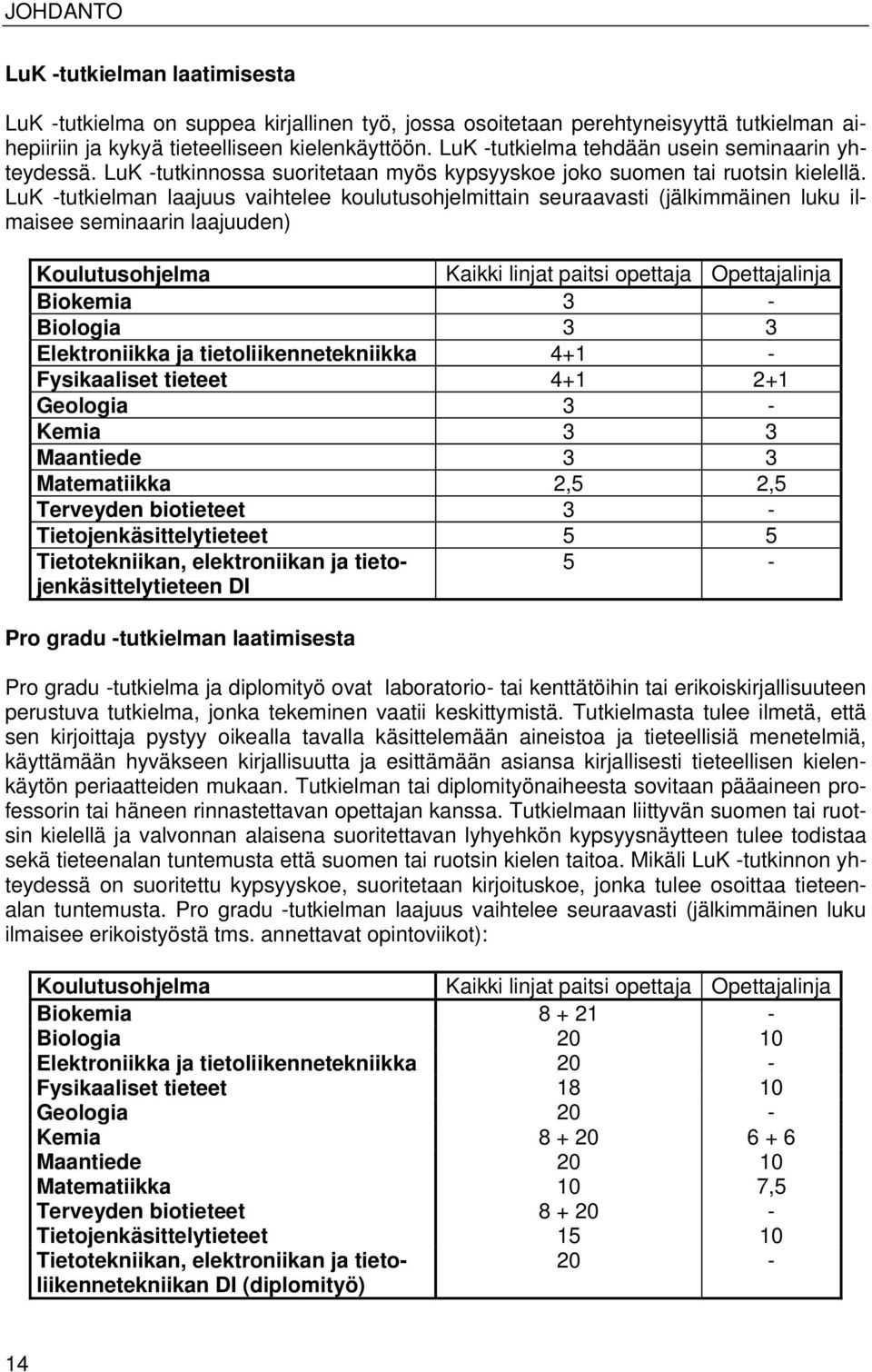 LuK -tutkielman laajuus vaihtelee koulutusohjelmittain seuraavasti (jälkimmäinen luku ilmaisee seminaarin laajuuden) Koulutusohjelma Kaikki linjat paitsi opettaja Opettajalinja Biokemia 3 - Biologia