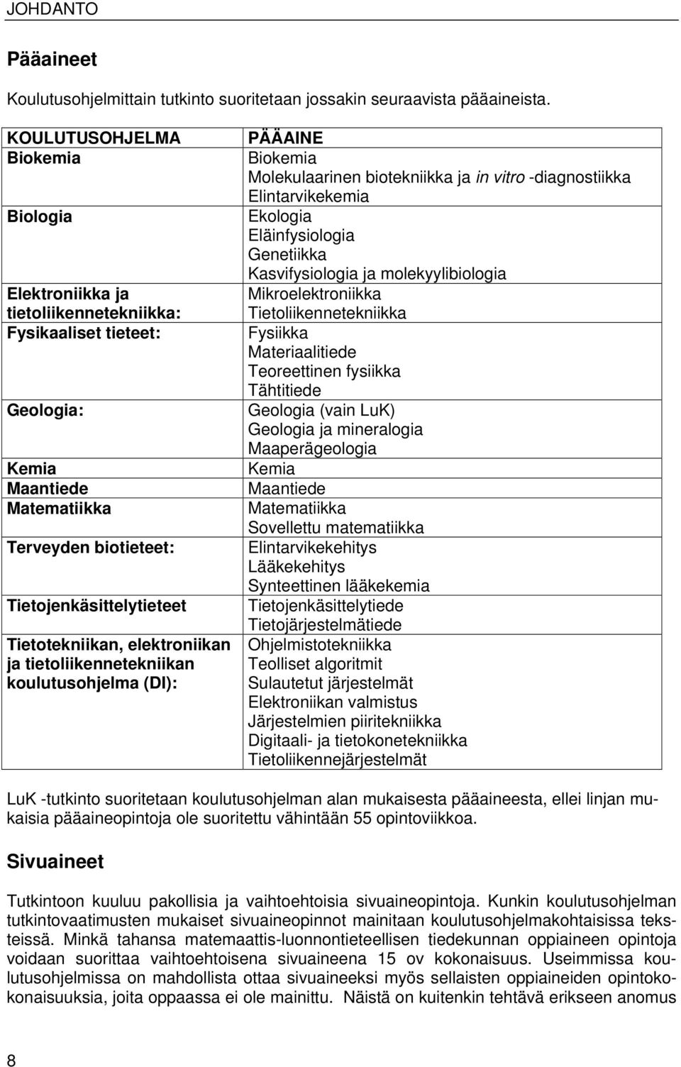 elektroniikan ja tietoliikennetekniikan koulutusohjelma (DI): PÄÄAINE Biokemia Molekulaarinen biotekniikka ja in vitro -diagnostiikka Elintarvikekemia Ekologia Eläinfysiologia Genetiikka