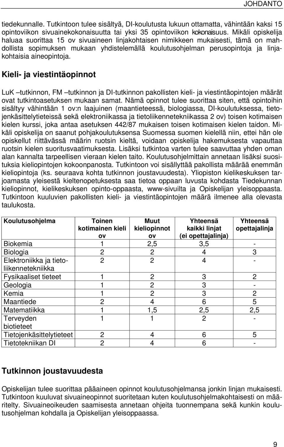 aineopintoja. Kieli- ja viestintäopinnot LuK tutkinnon, FM tutkinnon ja DI-tutkinnon pakollisten kieli- ja viestintäopintojen määrät ovat tutkintoasetuksen mukaan samat.
