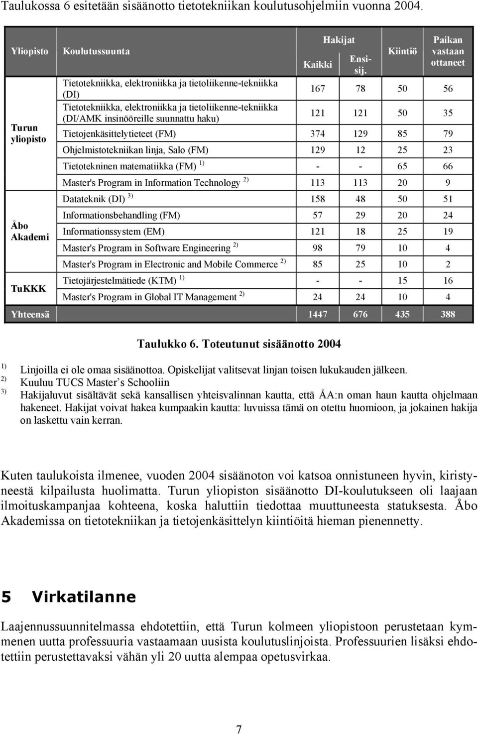 suunnattu haku) Kaikki Hakijat Ensisij.