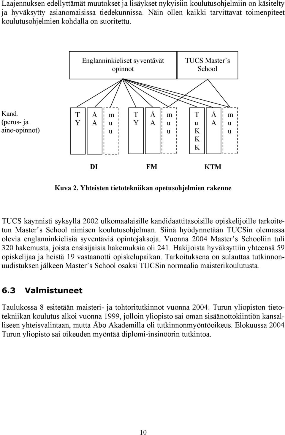 (perus- ja aine-opinnot) T Y Å A m u u T Y Å A m u u T u K K K Å A m u u DI FM KTM Kuva 2.