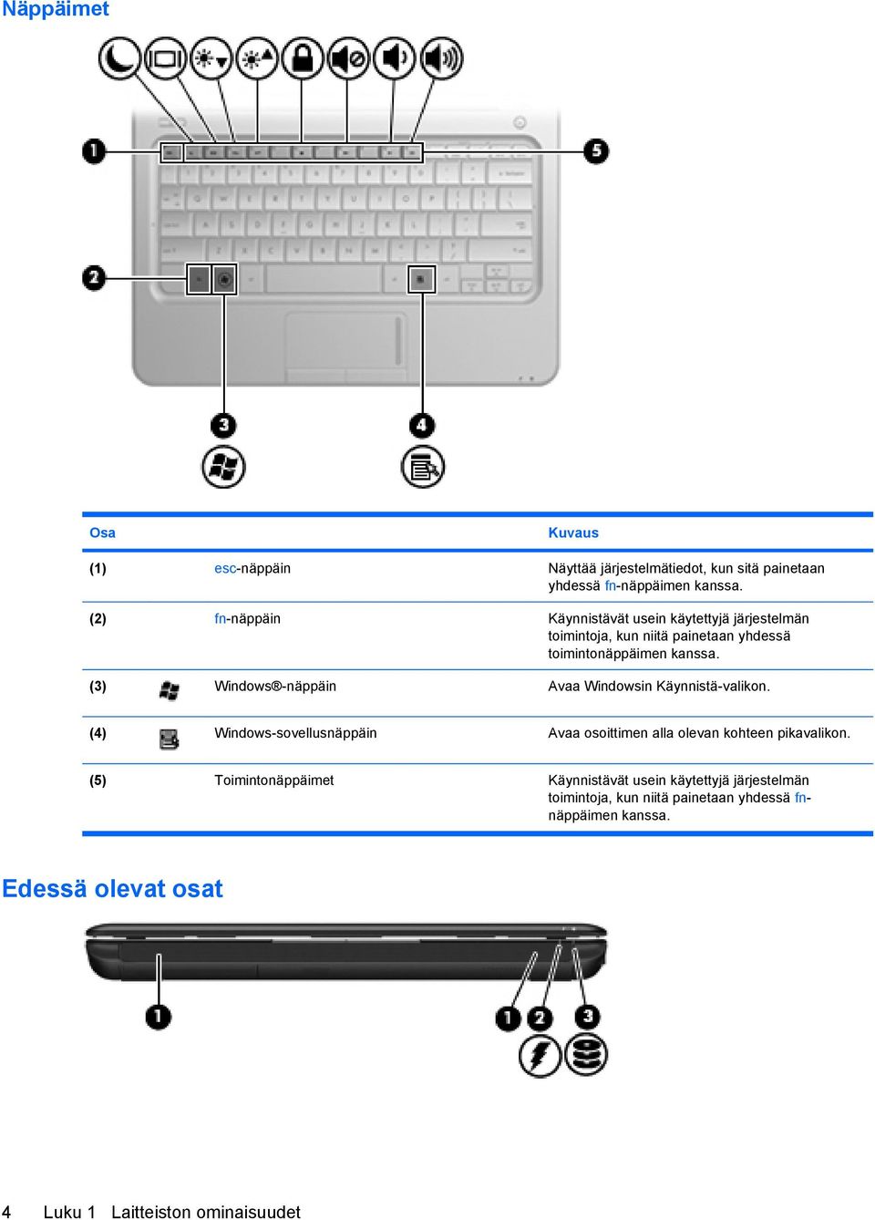 (3) Windows -näppäin Avaa Windowsin Käynnistä-valikon. (4) Windows-sovellusnäppäin Avaa osoittimen alla olevan kohteen pikavalikon.