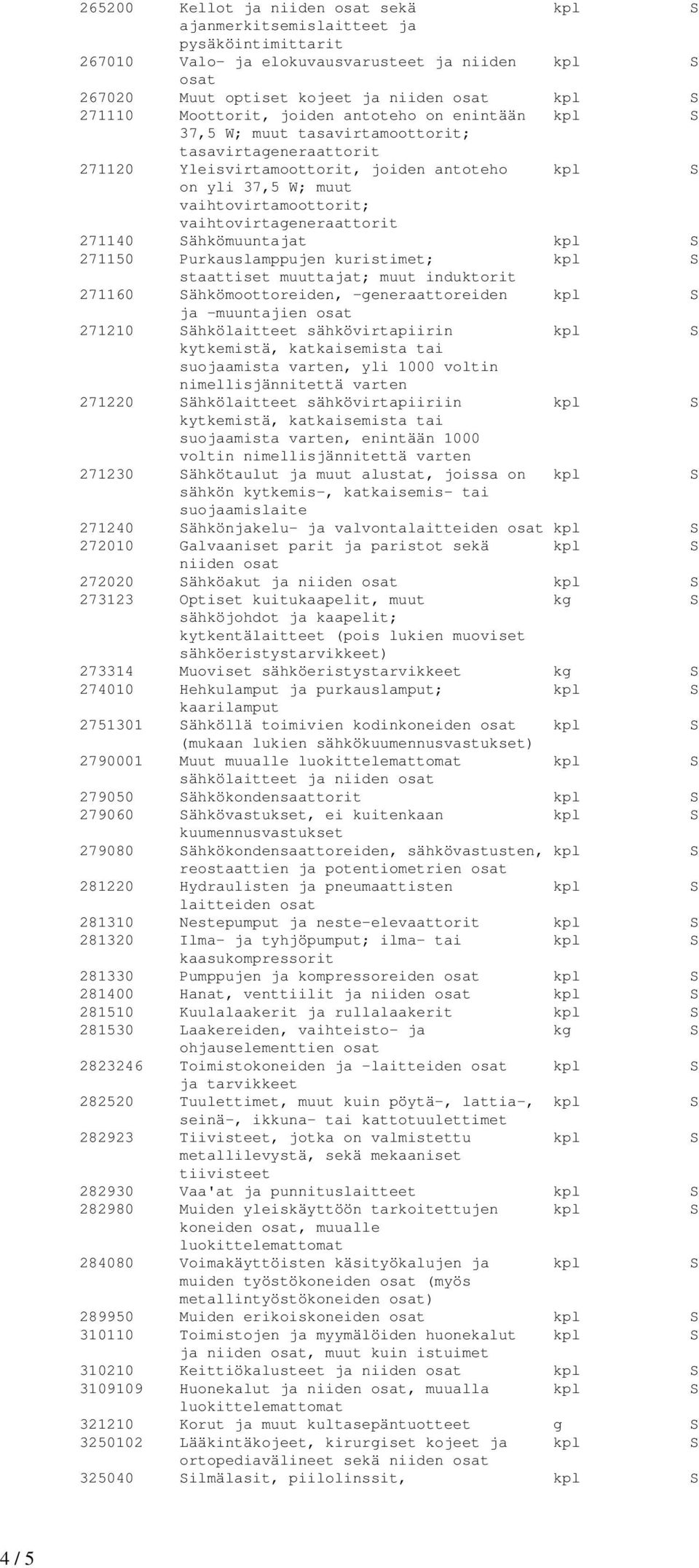 vaihtovirtageneraattorit 271140 Sähkömuuntajat kpl S 271150 Purkauslamppujen kuristimet; kpl S staattiset muuttajat; muut induktorit 271160 Sähkömoottoreiden, -generaattoreiden kpl S ja -muuntajien