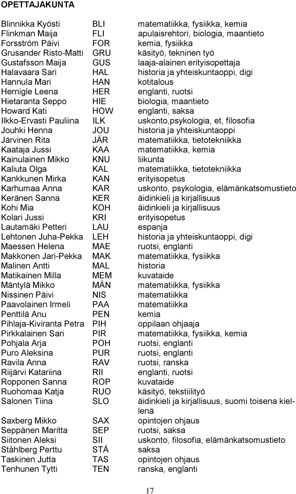 biologia, maantieto Howard Kati HOW englanti, saksa Ilkko-Ervasti Pauliina ILK uskonto,psykologia, et, filosofia Jouhki Henna JOU historia ja yhteiskuntaoppi Järvinen Rita JÄR matematiikka,