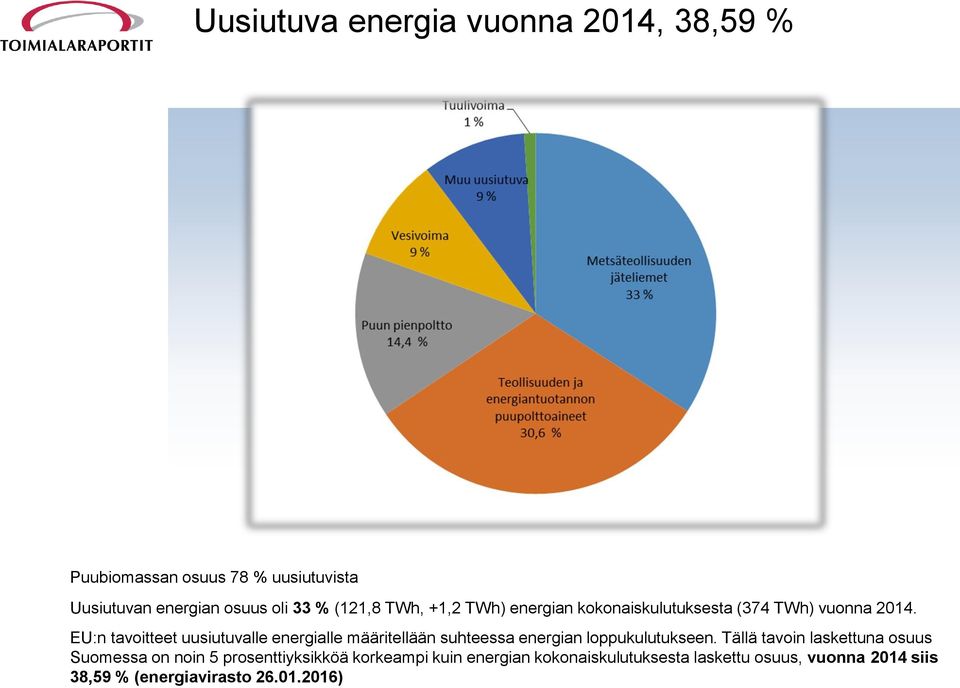 EU:n tavoitteet uusiutuvalle energialle määritellään suhteessa energian loppukulutukseen.