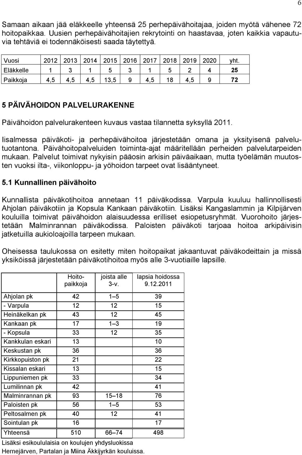 Eläkkelle 1 3 1 5 3 1 5 2 4 25 Paikkoja 4,5 4,5 4,5 13,5 9 4,5 18 4,5 9 72 5 PÄIVÄHOIDON PALVELURAKENNE Päivähoidon palvelurakenteen kuvaus vastaa tilannetta syksyllä 2011.