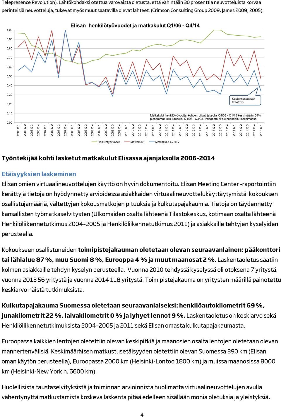 Työntekijää kohti lasketut matkakulut Elisassa ajanjaksolla 2006 2014 Etäisyyksien laskeminen Elisan omien virtuaalineuvottelujen käyttö on hyvin dokumentoitu.