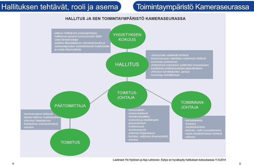 Yki Hytönen ja Aija Lehtonen.