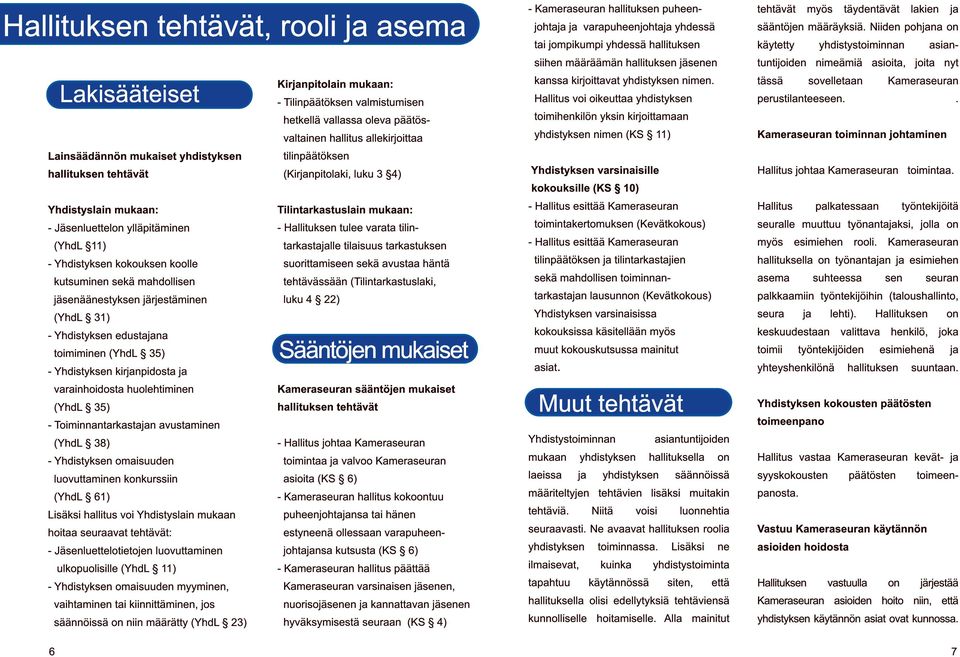 koolle kutsuminen sekä mahdollisen jäsenäänestyksen järjestäminen (YhdL 31 ) - Yhdistyksen edustajana toimiminen (YhdL 35) - Yhdistyksen kirjanpidosta ja varainhoidosta huolehtiminen (YhdL 35) -