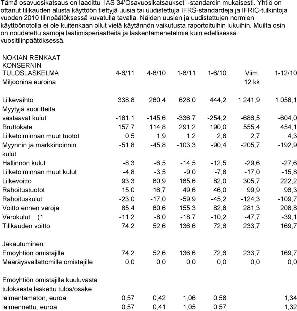 Näiden uusien ja uudistettujen normien käyttöönotolla ei ole kuitenkaan ollut vielä käytännön vaikutusta raportoituihin lukuihin.