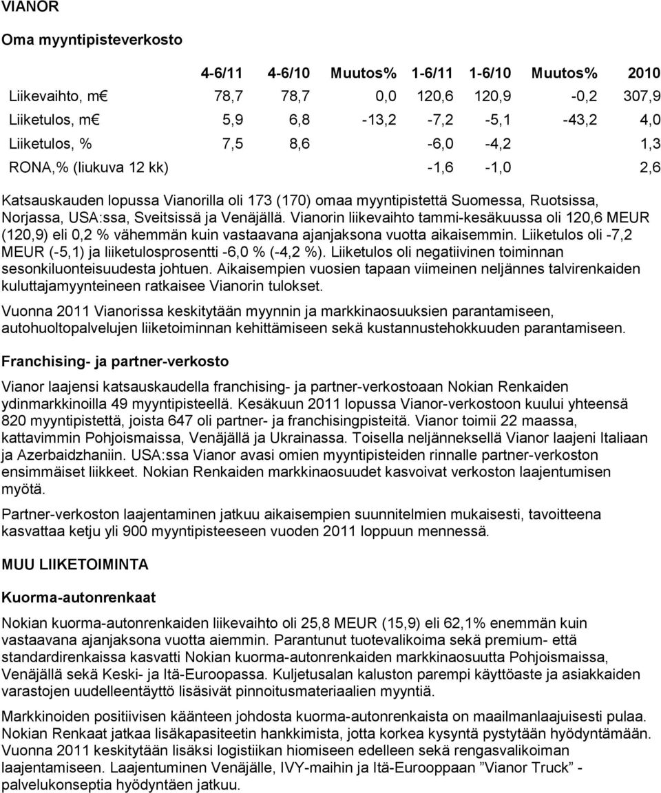 Vianorin liikevaihto tammi-kesäkuussa oli 120,6 MEUR (120,9) eli 0,2 % vähemmän kuin vastaavana ajanjaksona vuotta aikaisemmin. Liiketulos oli -7,2 MEUR (-5,1) ja liiketulosprosentti -6,0 % (-4,2 %).