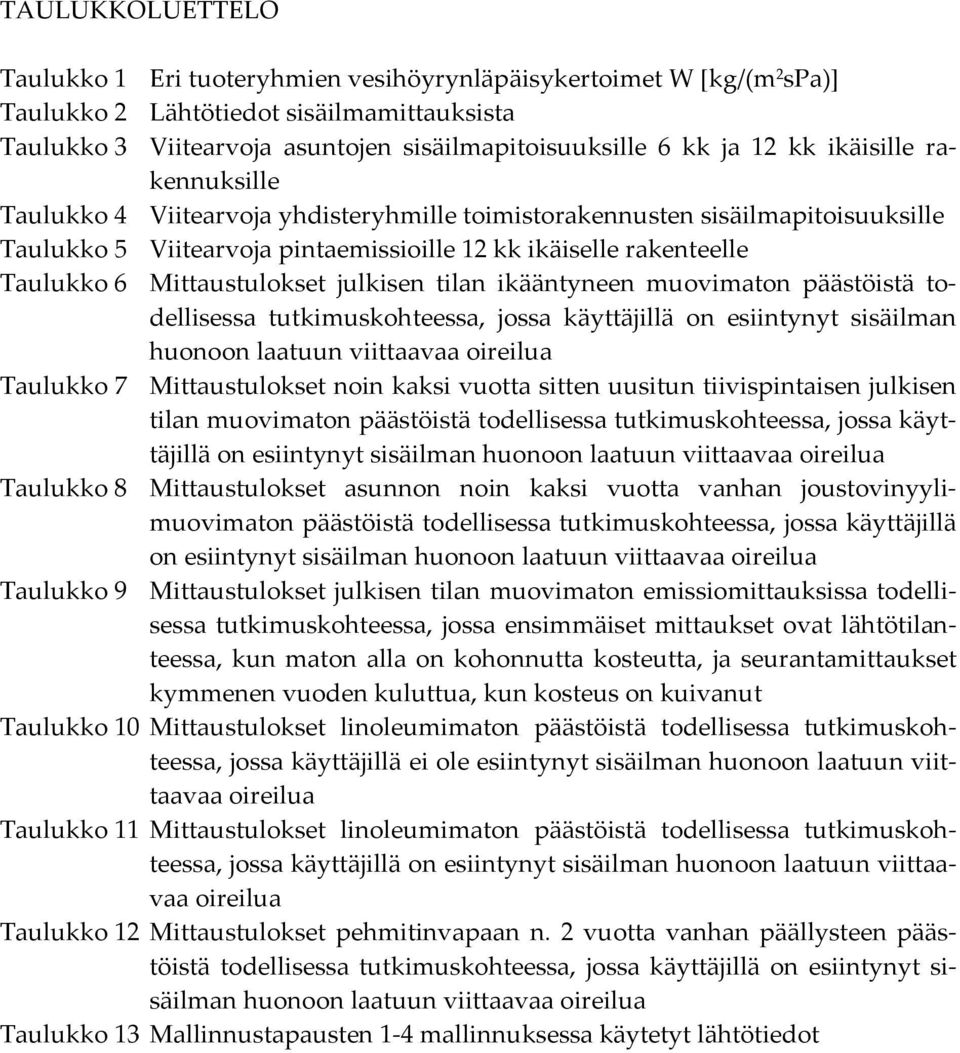 Mittaustulokset julkisen tilan ikääntyneen muovimaton päästöistä todellisessa tutkimuskohteessa, jossa käyttäjillä on esiintynyt sisäilman huonoon laatuun viittaavaa oireilua Taulukko 7