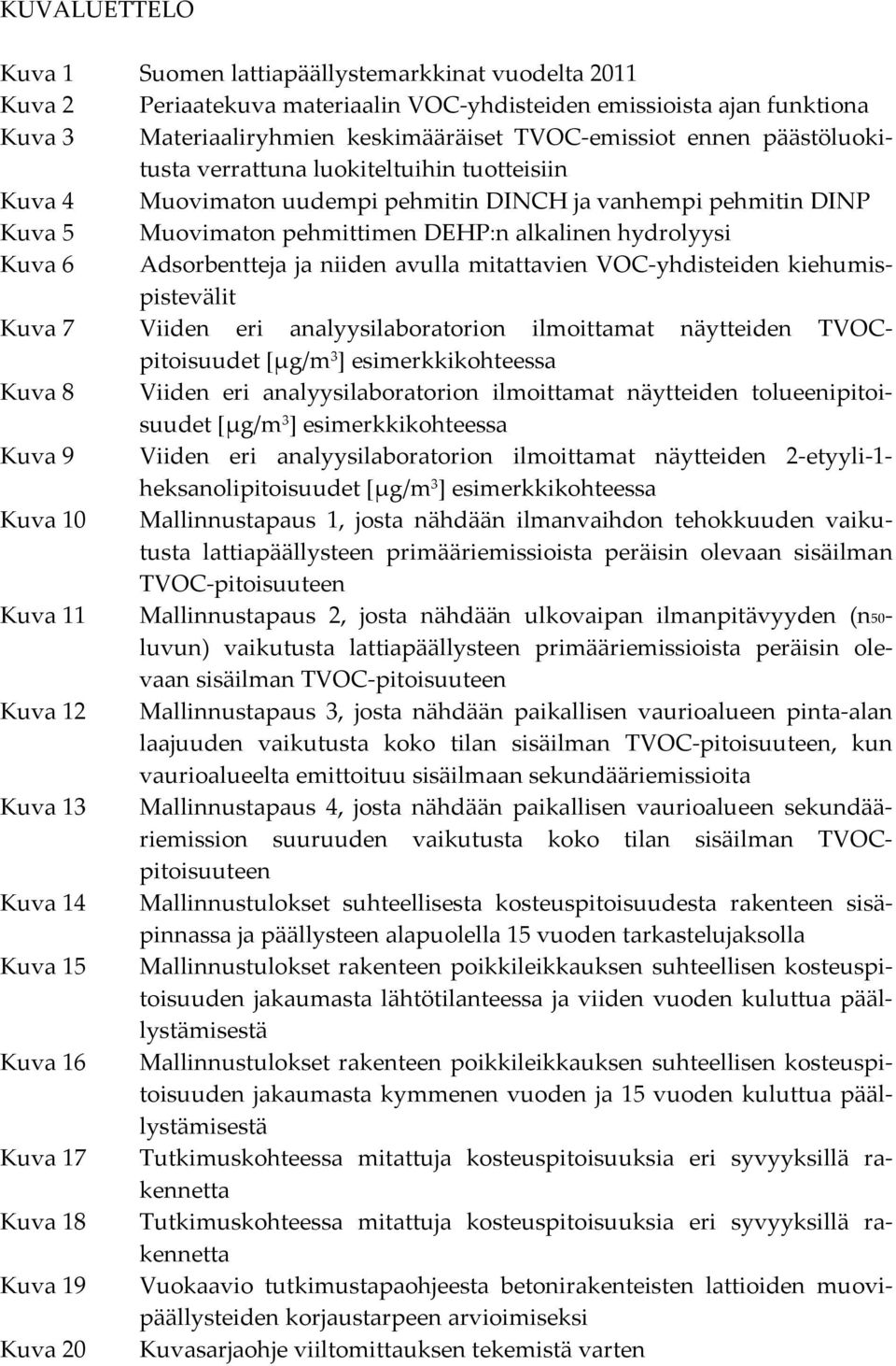 Adsorbentteja ja niiden avulla mitattavien VOC yhdisteiden kiehumispistevälit Kuva 7 Viiden eri analyysilaboratorion ilmoittamat näytteiden TVOCpitoisuudet [μg/m 3 ] esimerkkikohteessa Kuva 8 Viiden