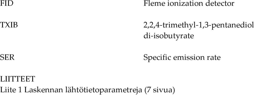 isobutyrate Specific emission rate