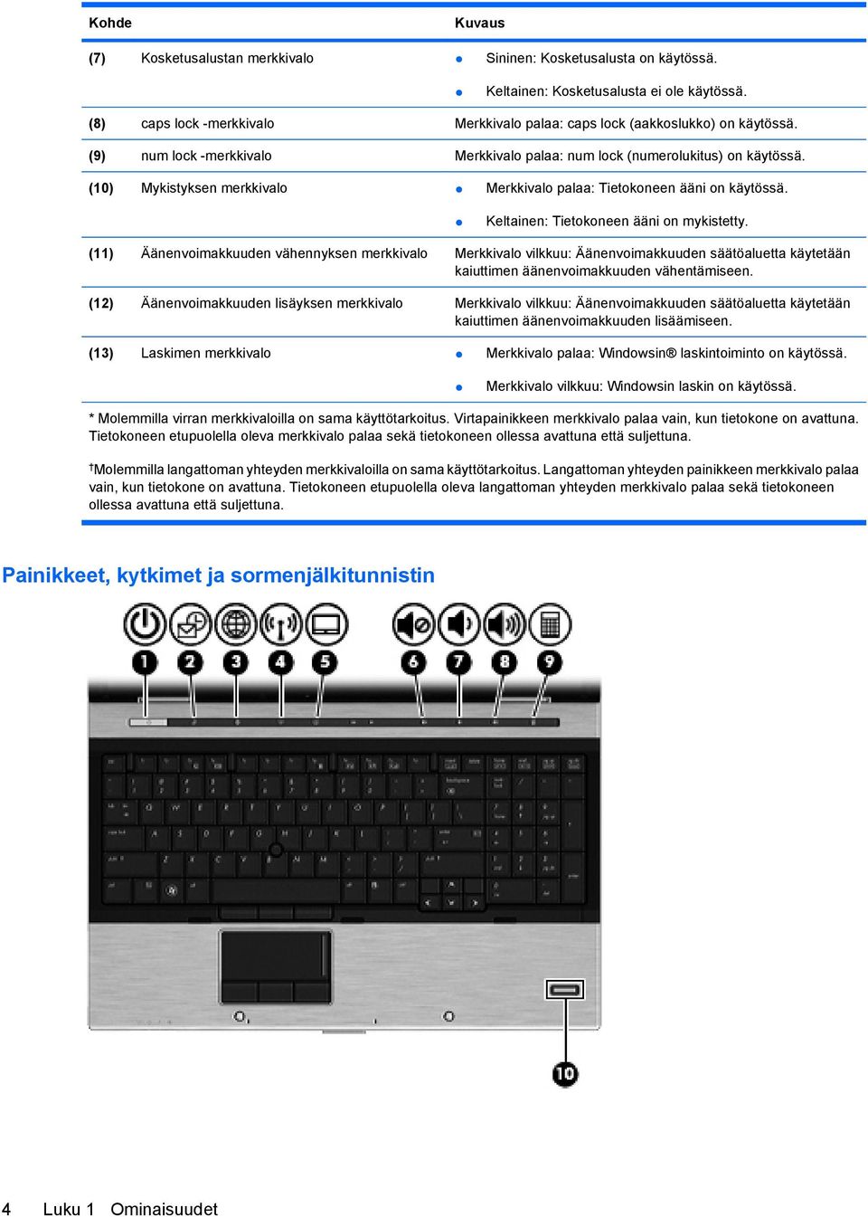 (10) Mykistyksen merkkivalo Merkkivalo palaa: Tietokoneen ääni on käytössä. Keltainen: Tietokoneen ääni on mykistetty.