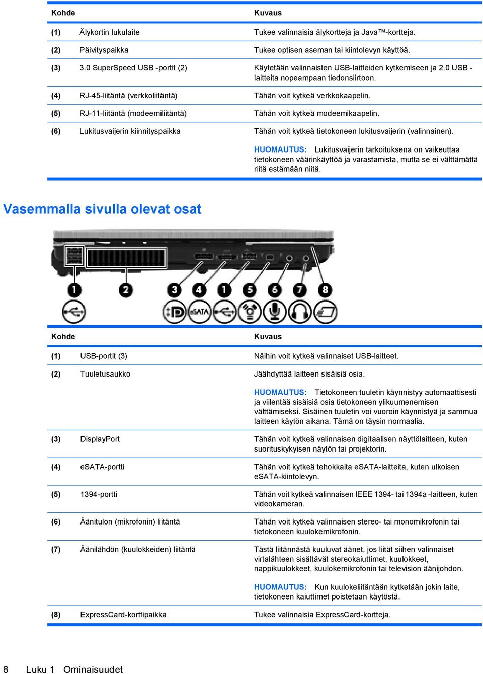 (5) RJ-11-liitäntä (modeemiliitäntä) Tähän voit kytkeä modeemikaapelin. (6) Lukitusvaijerin kiinnityspaikka Tähän voit kytkeä tietokoneen lukitusvaijerin (valinnainen).