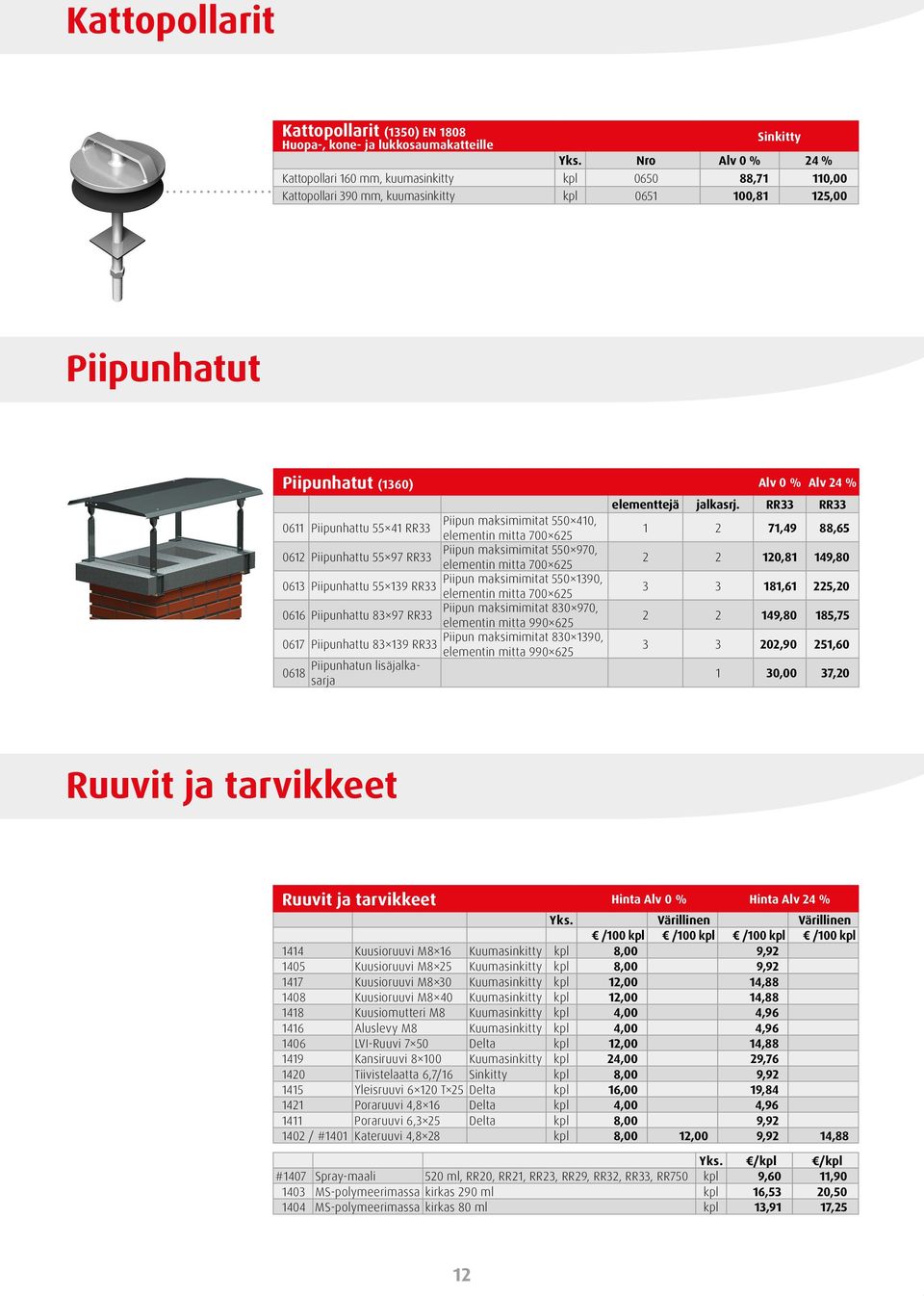 550 410, 0611 Piipunhattu 55 41 RR33 elementin mitta 700 625 Piipun maksimimitat 550 970, 0612 Piipunhattu 55 97 RR33 elementin mitta 700 625 Piipun maksimimitat 550 1390, 0613 Piipunhattu 55 139