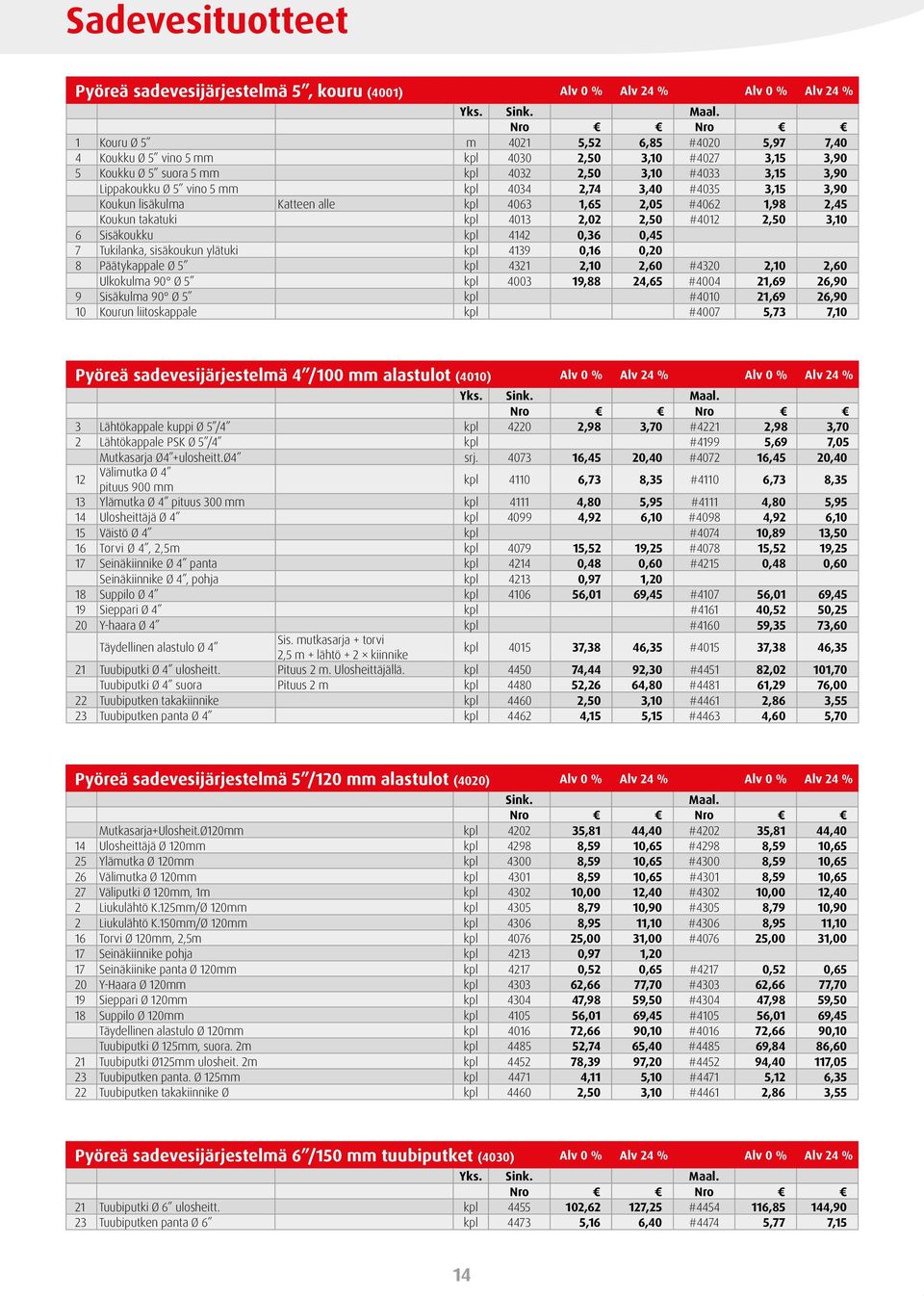 4034 2,74 3,40 #4035 3,15 3,90 Koukun lisäkulma Katteen alle kpl 4063 1,65 2,05 #4062 1,98 2,45 Koukun takatuki kpl 4013 2,02 2,50 #4012 2,50 3,10 6 Sisäkoukku kpl 4142 0,36 0,45 7 Tukilanka,