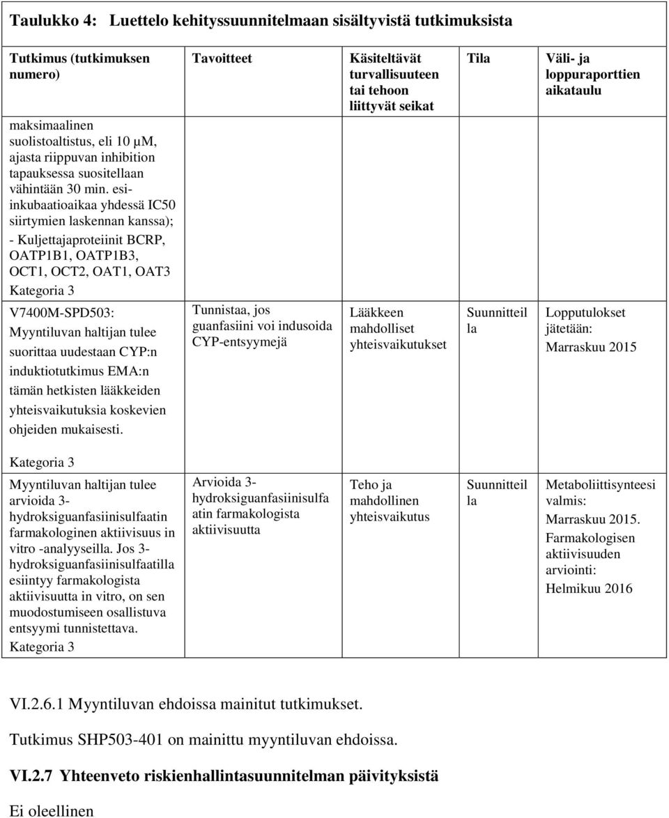 esiinkubaatioaikaa yhdessä IC50 siirtymien skennan kanssa); - Kuljettajaproteiinit BCRP, OATP1B1, OATP1B3, OCT1, OCT2, OAT1, OAT3 V7400M-SPD503: Myyntiluvan haltijan tulee suorittaa uudestaan CYP:n