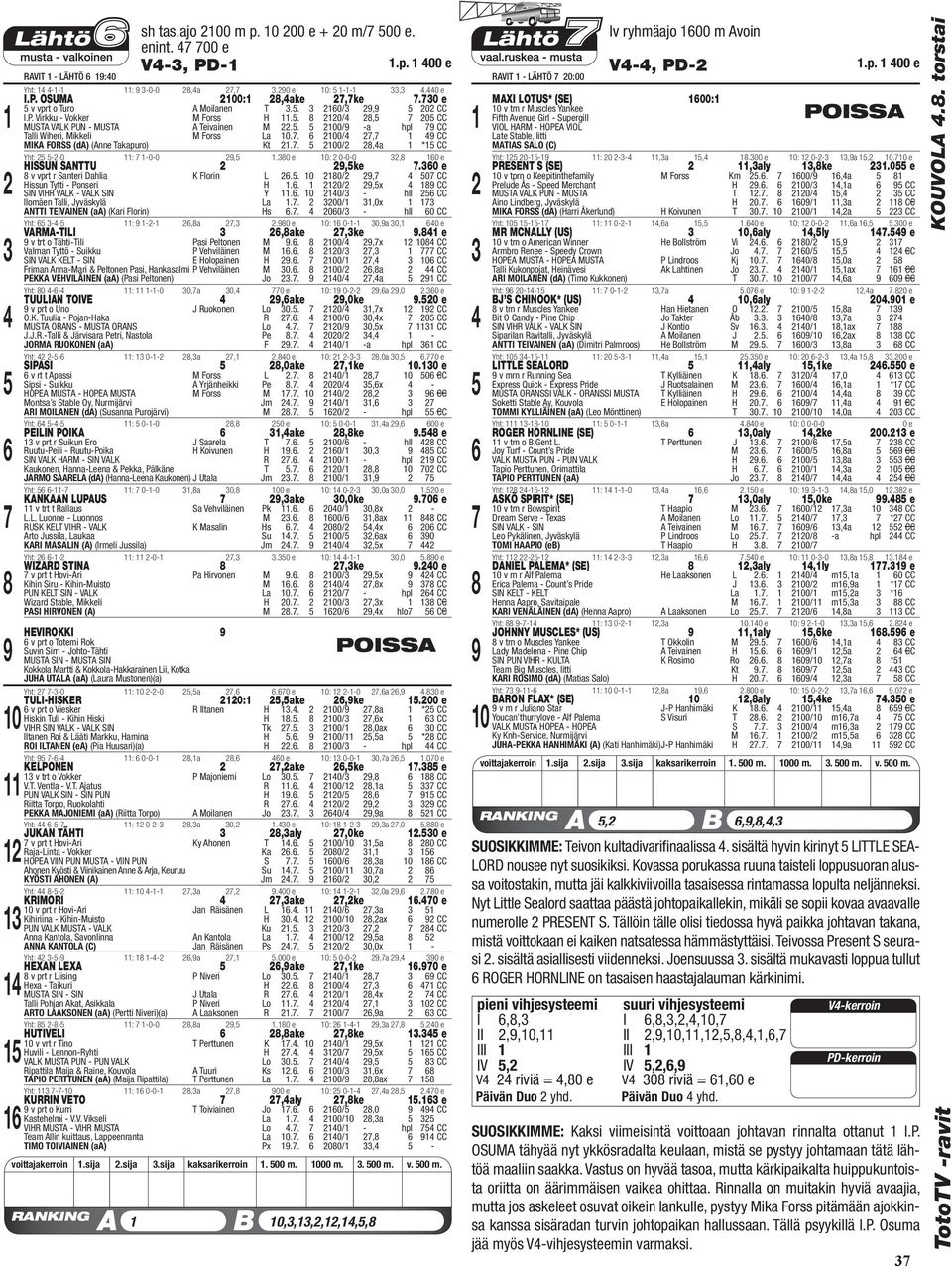 . 00/, CC MIKA FORSS (da) (Anne Takapuro) Kt.. 00/,a * CC Yht: --0 : -0-0,.0 e 0: 0-0-0, 0 HISSUN SANTTU,ke.0 e v vprt r Santeri Dahlia K Florin L.. 0 0/, 0 CC Hissun Tytti - Ponseri H.