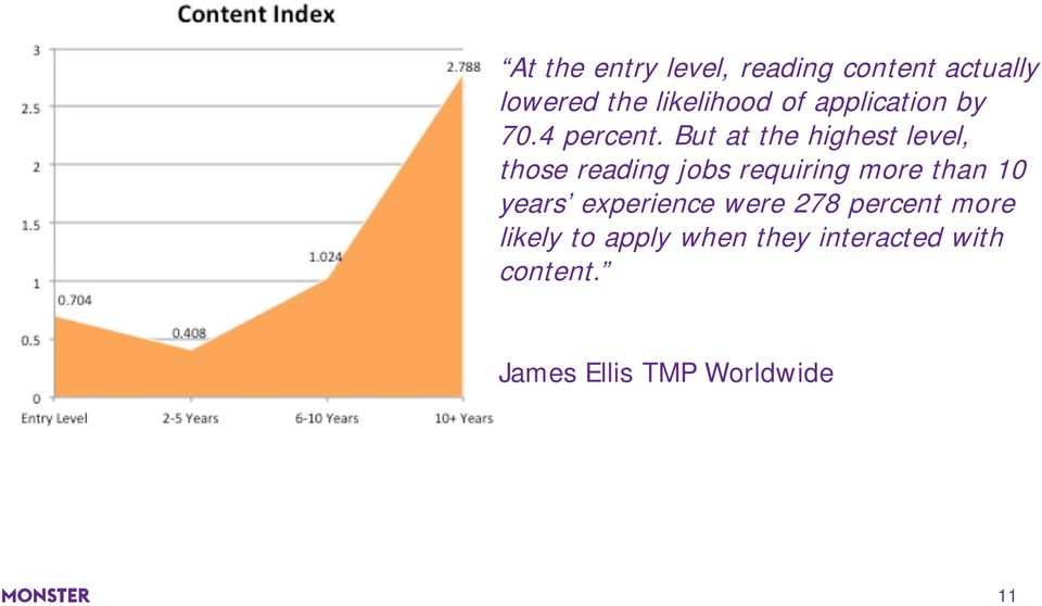 But at the highest level, those reading jobs requiring more than 10