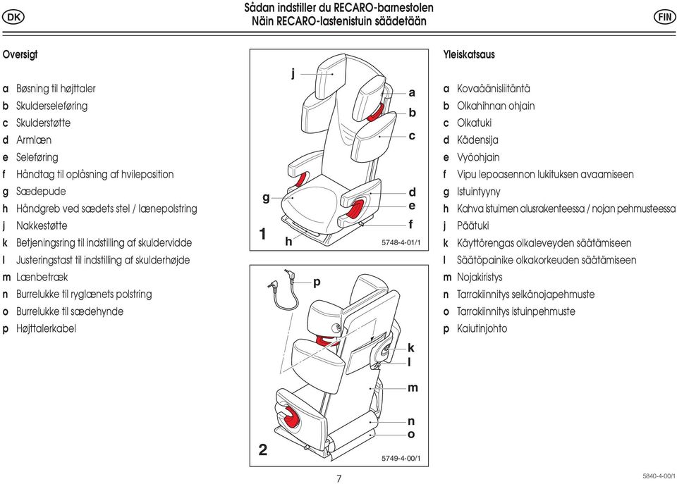 Burrelukke til ryglænets polstring o Burrelukke til sædehynde p Højttalerkabel g 1 h j p a b c d e f 5748-4-01/1 Yleiskatsaus a Kovaäänisliitäntä b Olkahihnan ohjain c Olkatuki d Kädensija e