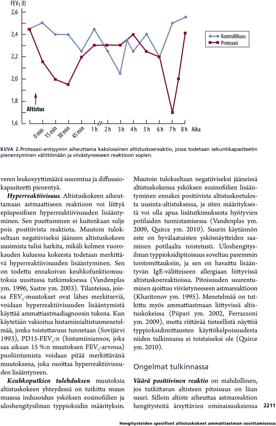 veren leukosyyttimäärä suurentua ja diffuusiokapasiteetti pienentyä. Hyperreaktiivisuus.